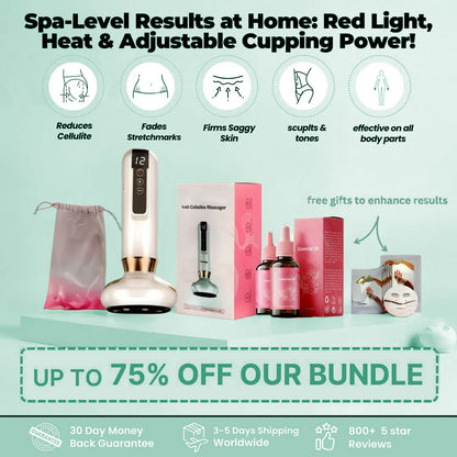 Wellness™ Cellulite Relief Kit