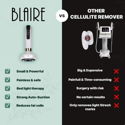 Wellness™ Cellulite Relief Kit