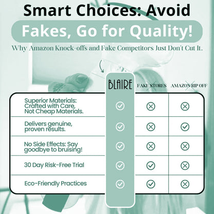 Wellness™ Cellulite Relief Kit